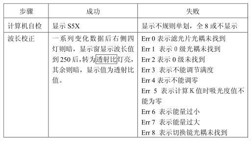 上海棱光Gold S54T紫外分光光度計使用說明書(圖2)