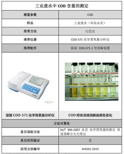 雷磁《行業(yè)應(yīng)用指南》——環(huán)保水質(zhì)行業(yè)檢測項目及儀器方案(圖8)