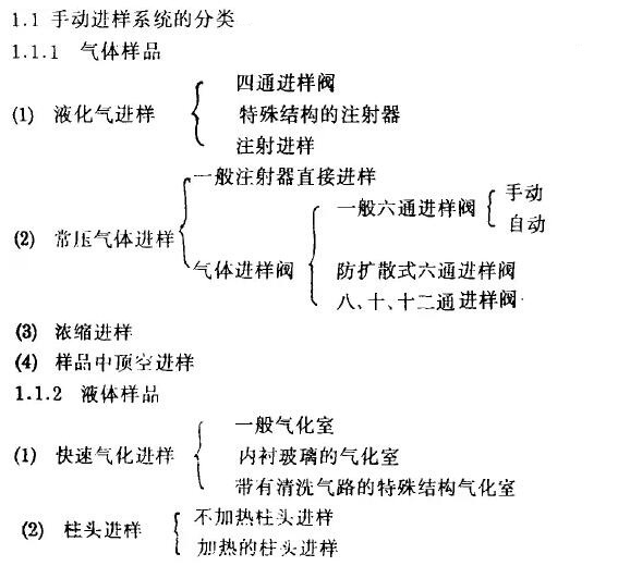 色譜儀進樣系統(tǒng)的分類和清潔維護(圖1)