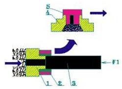 物料被輸送至工作閥進(jìn)口(尚未通過工作閥)