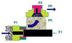 物料源源不斷地通過一級均質(zhì)閥和二級乳化閥