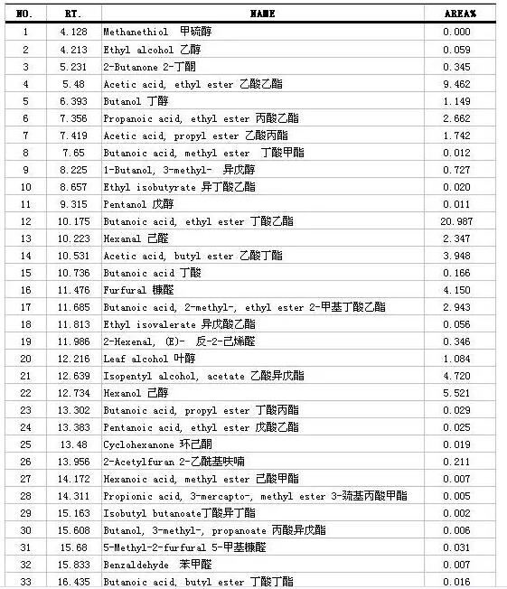 冰糖雪梨飲料中香氣成分如何檢測(cè)(圖3)