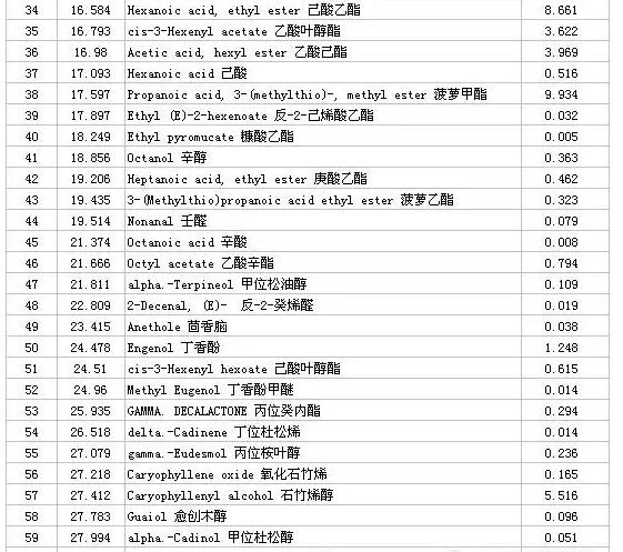 冰糖雪梨飲料中香氣成分如何檢測(cè)(圖4)