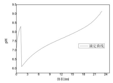 自動滴定儀關(guān)于味精、雞精中總酸及谷氨酸鈉的測定方案(圖5)