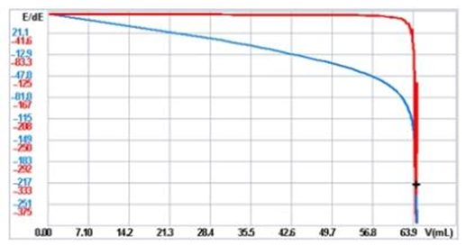 環(huán)氧樹脂的羥值測定應(yīng)用方案(圖2) 環(huán)氧樹脂的羥值測定應(yīng)用方案(圖2)