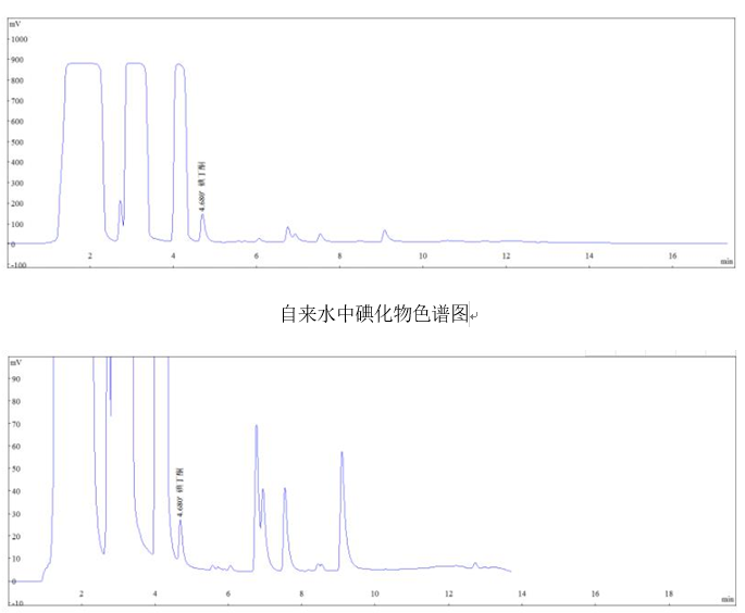 生活飲用水中碘化物的檢測(cè)應(yīng)用方案(圖1)