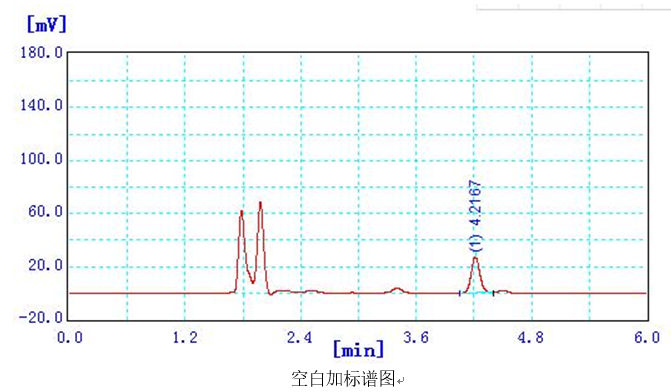 原料乳中三聚氰胺快速檢測應(yīng)用方案(圖3)