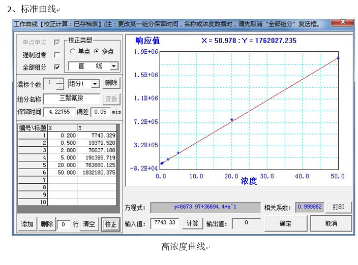 原料乳中三聚氰胺快速檢測應(yīng)用方案(圖4)