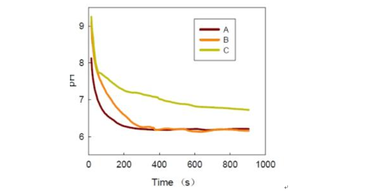  怎樣測(cè)量純水和超純水pH值？(圖1)
