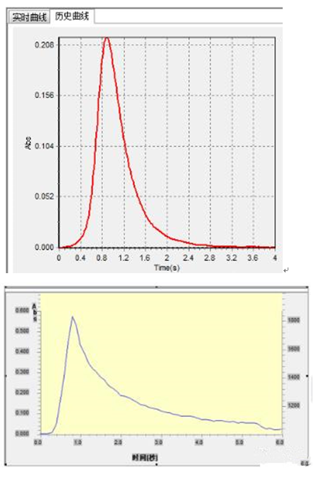 一次性醫(yī)療器具重金屬含量測定應用方案(圖8)