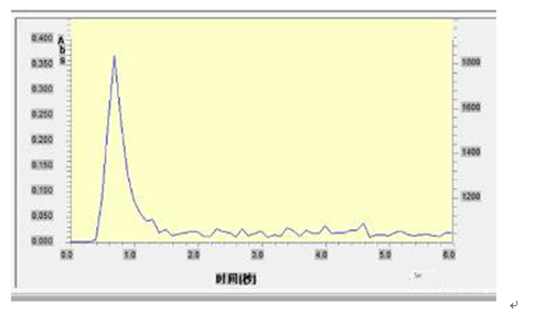 一次性醫(yī)療器具重金屬含量測定應用方案(圖9)