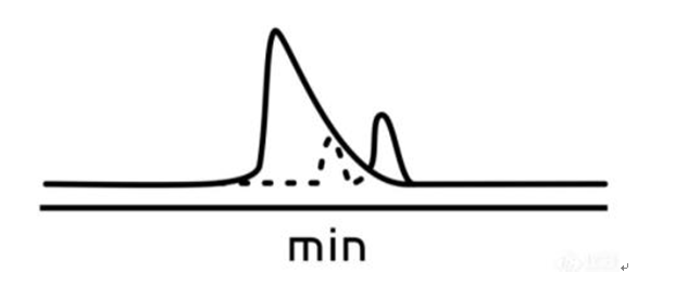 怎樣避免氣相色譜儀的溶劑效應(yīng)？(圖1)