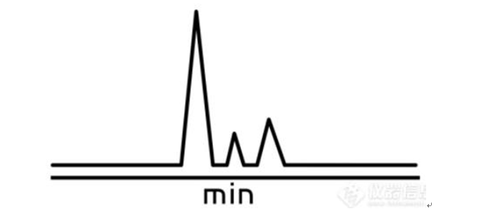 怎樣避免氣相色譜儀的溶劑效應(yīng)？(圖2)