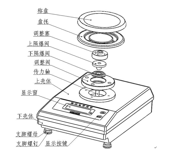 安裝防爆電子天平時(shí)要注意什么？(圖2)