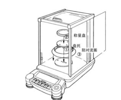 電子天平在預(yù)熱時(shí)間較少時(shí)天平的使用方法(圖1)
