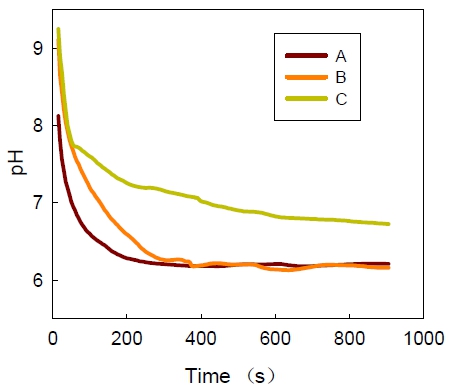 純水和超純水pH值的測(cè)量——玻璃電極法(圖3) 純水和超純水pH值的測(cè)量——玻璃電極法(圖3)